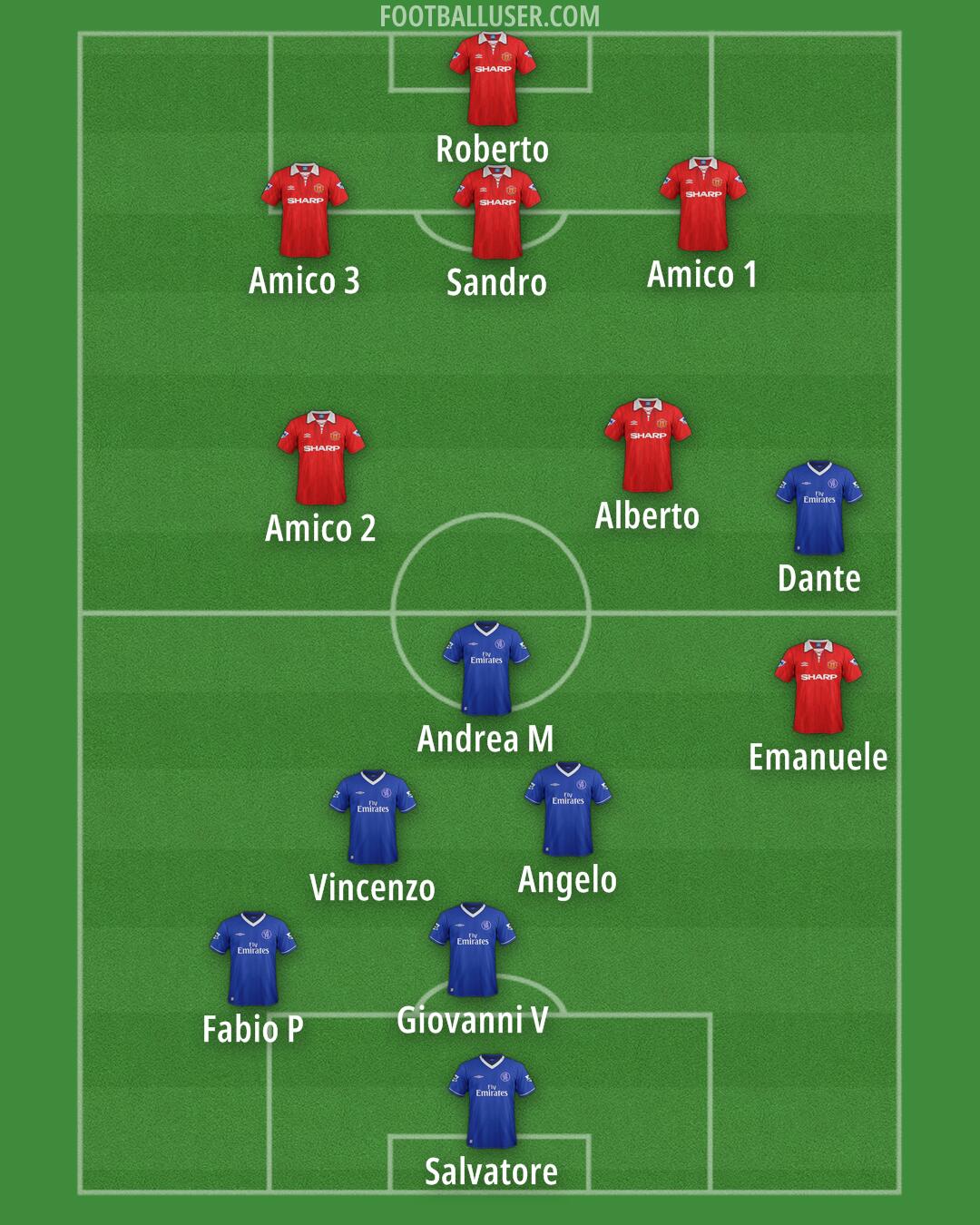 Custom Team Formation 2026