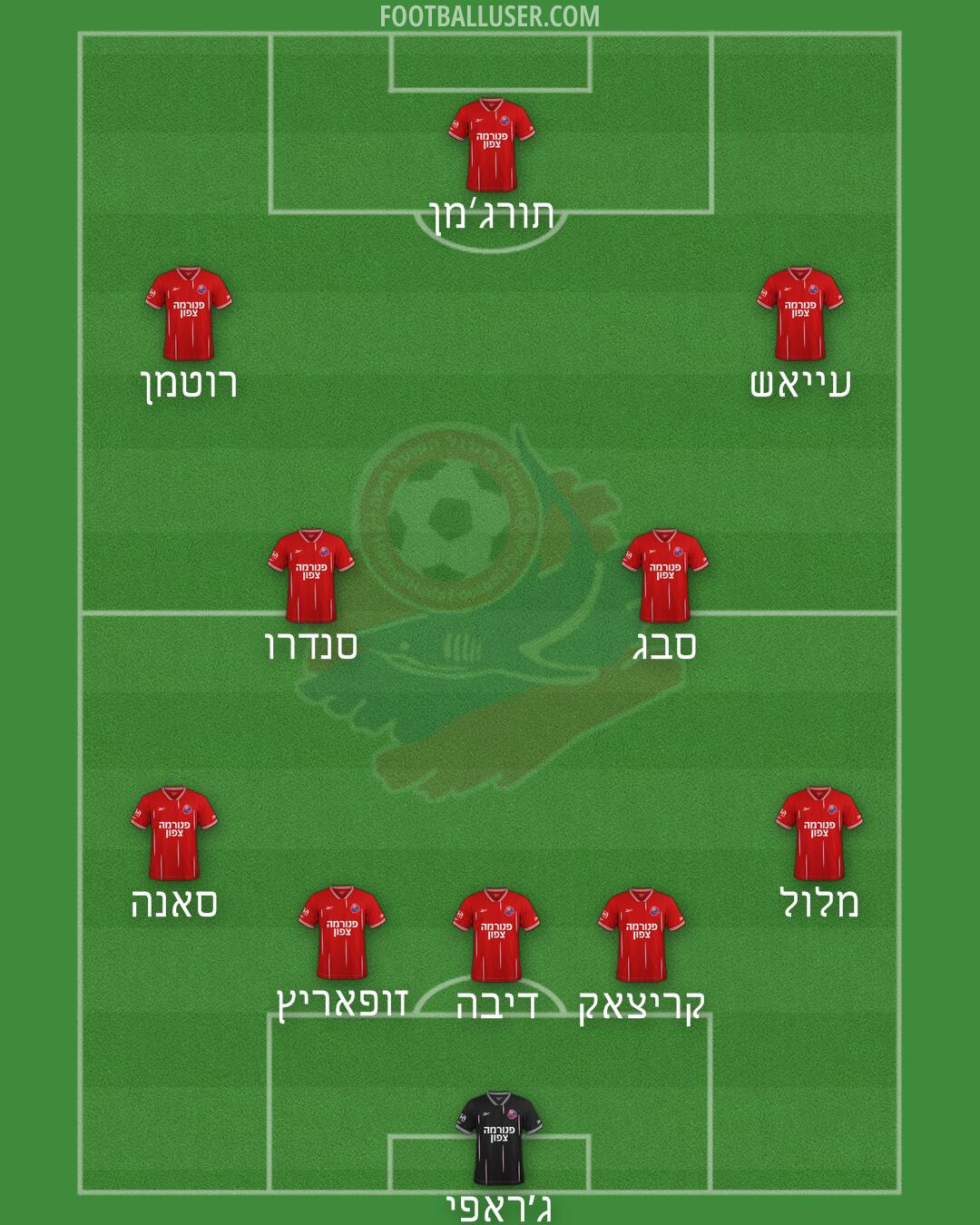 Hapoel Haifa Formation 2026