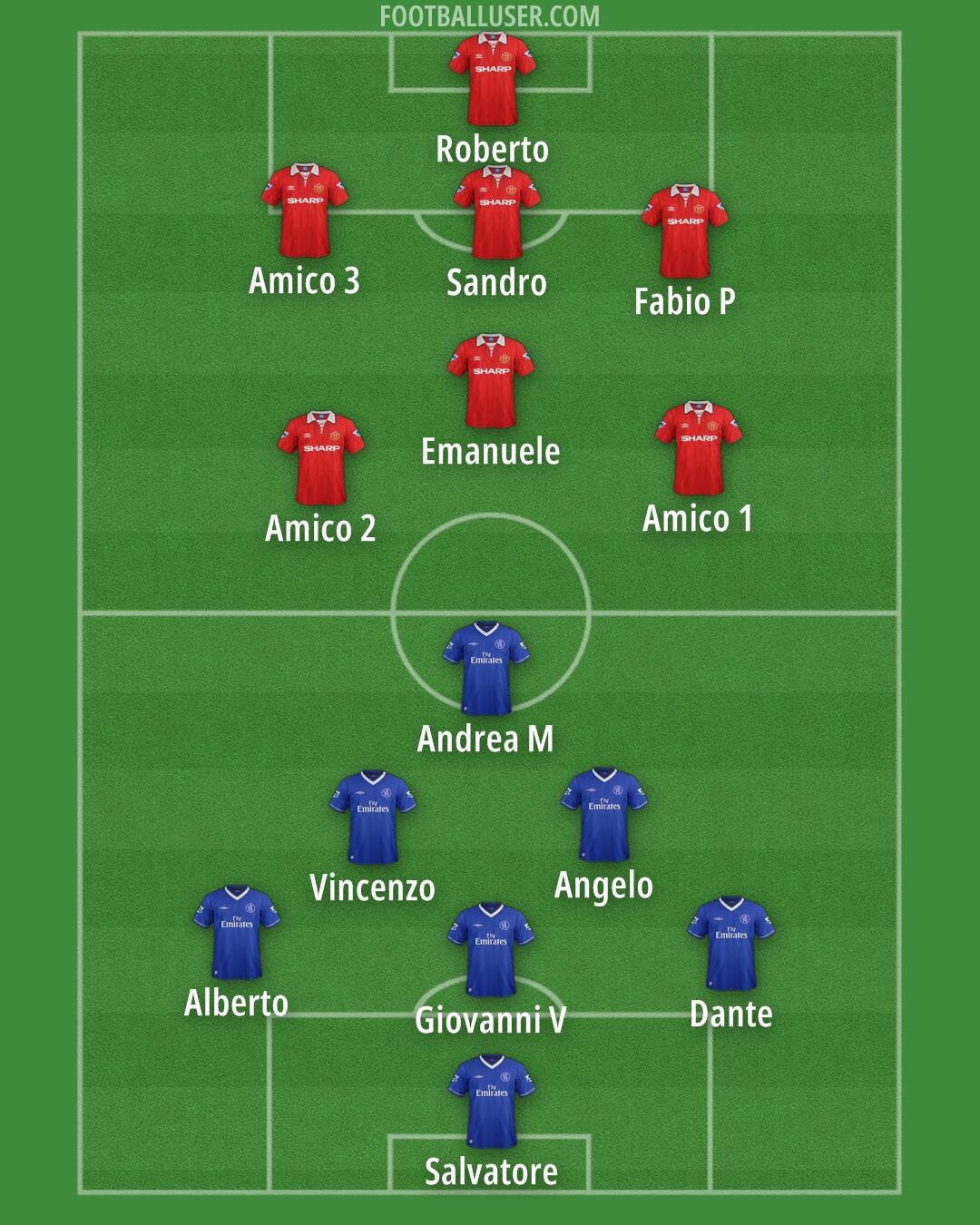 Custom Team Formation 2026