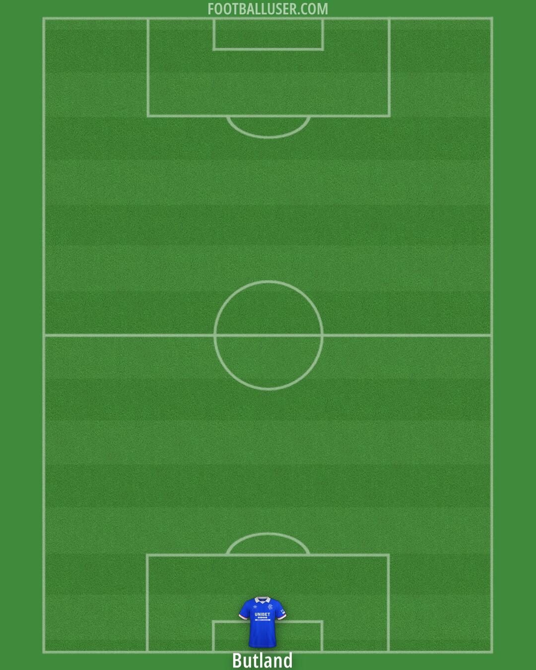 Rangers Formation 2026