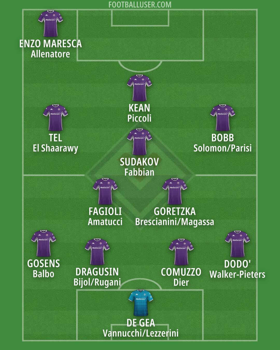 Fiorentina Formation 2026