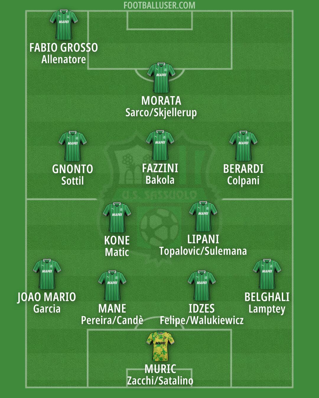 Sassuolo Formation 2026