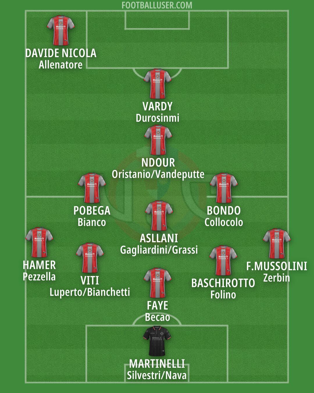 Cremonese Formation 2026