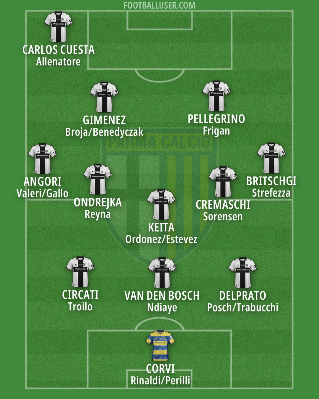 Parma Formation 2026