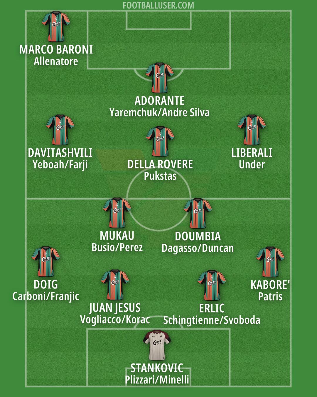 Venezia Formation 2026