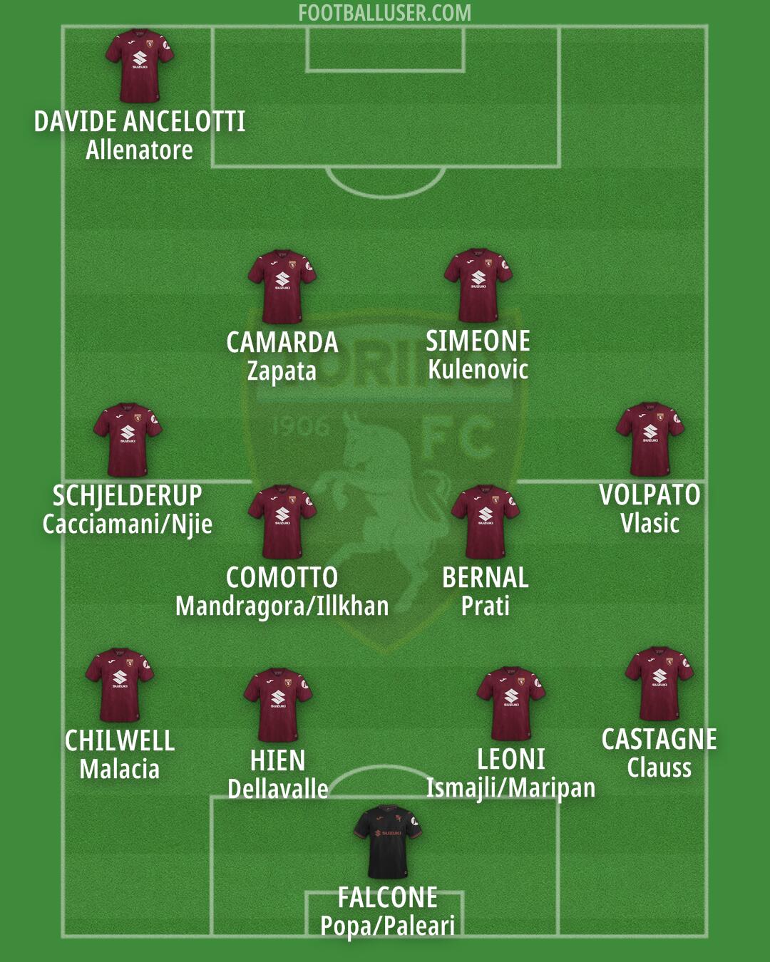 Torino Formation 2026