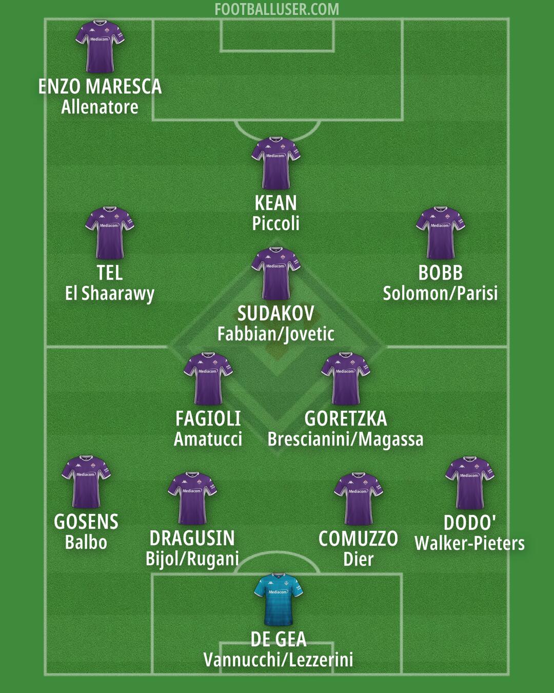 Fiorentina Formation 2026
