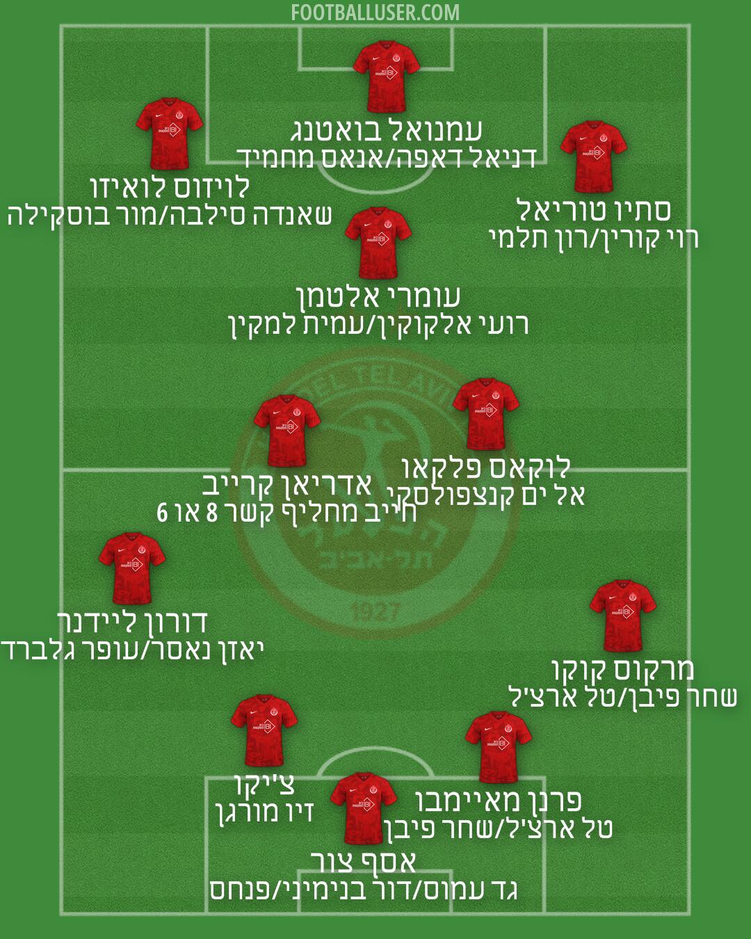 Hapoel Tel-Aviv Formation 2026