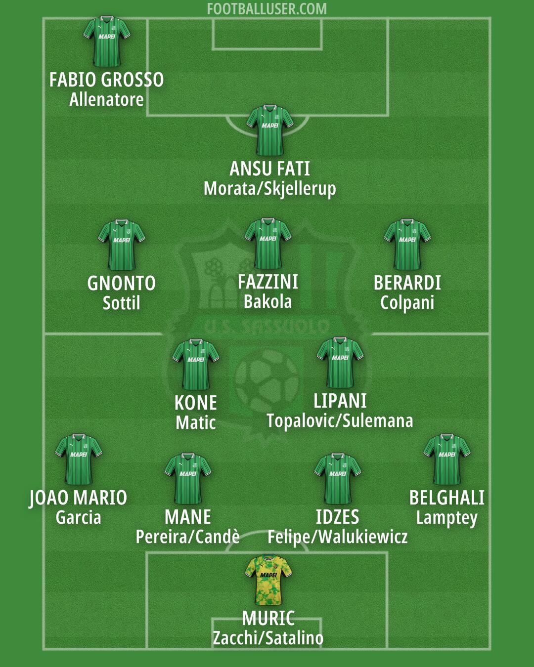 Sassuolo Formation 2026
