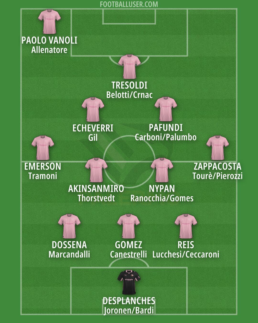 Palermo Formation 2026