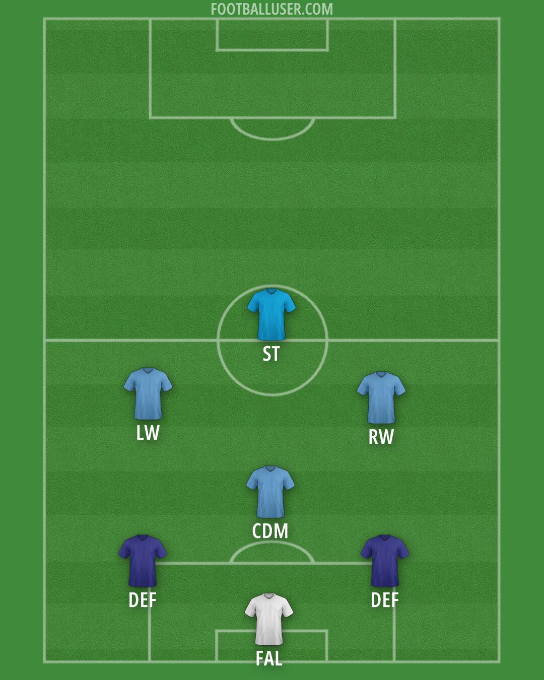 Custom Team Formation 2026