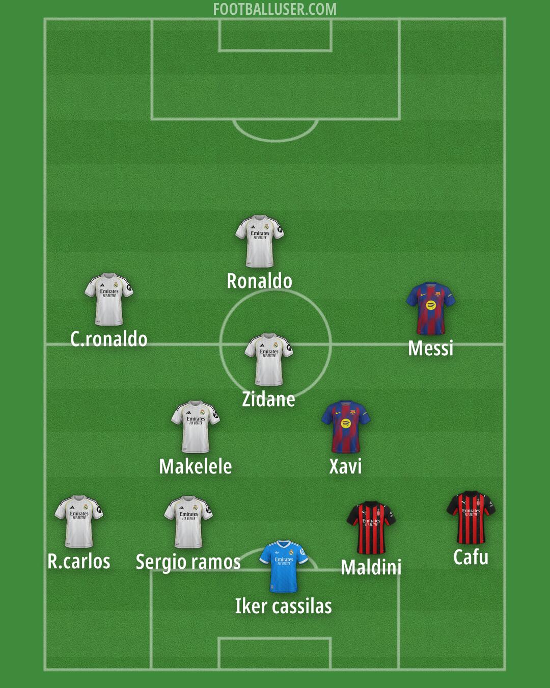 Custom Team Formation 2026
