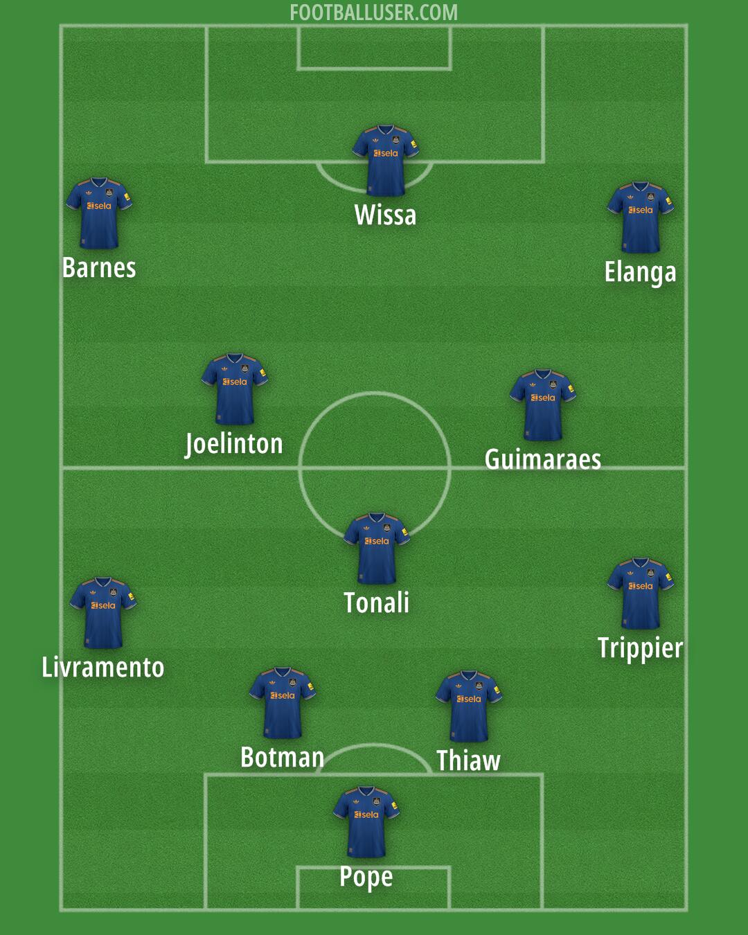 Newcastle Formation 2026