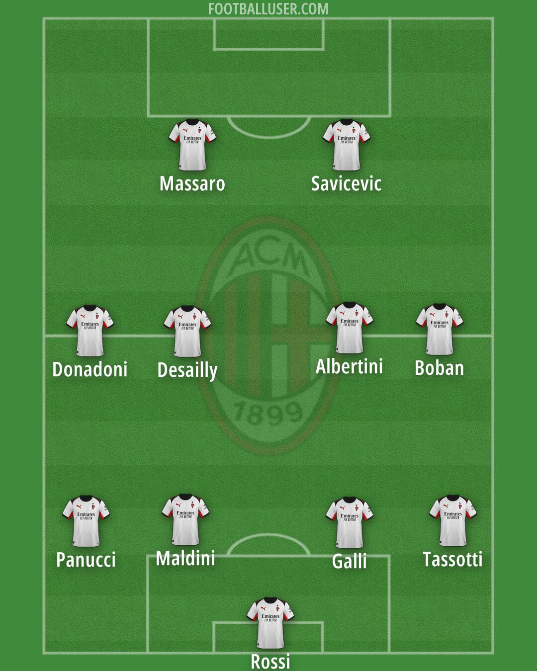 Milan Formation 2026