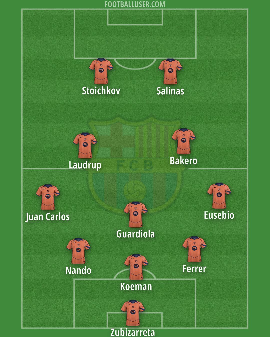 Barcelona Formation 2026