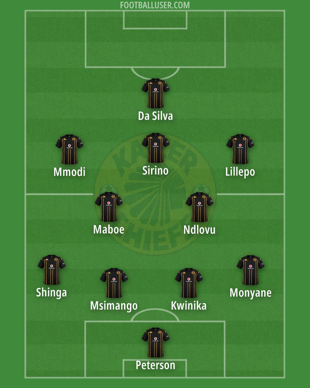 Kaizer Chiefs Formation 2026