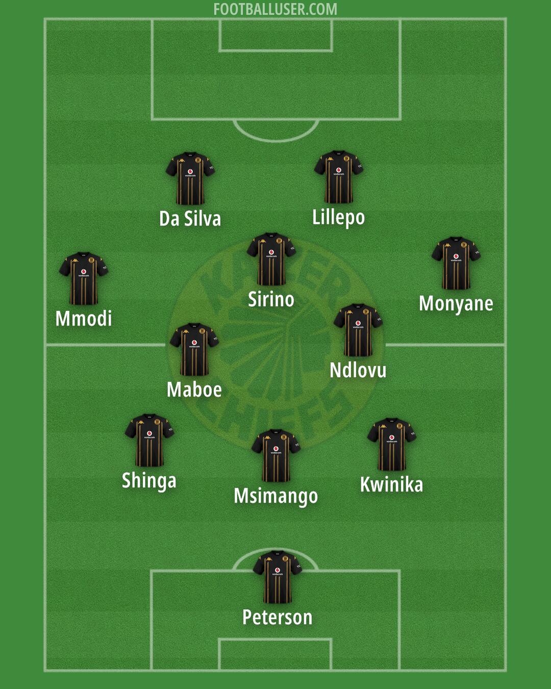 Kaizer Chiefs Formation 2026