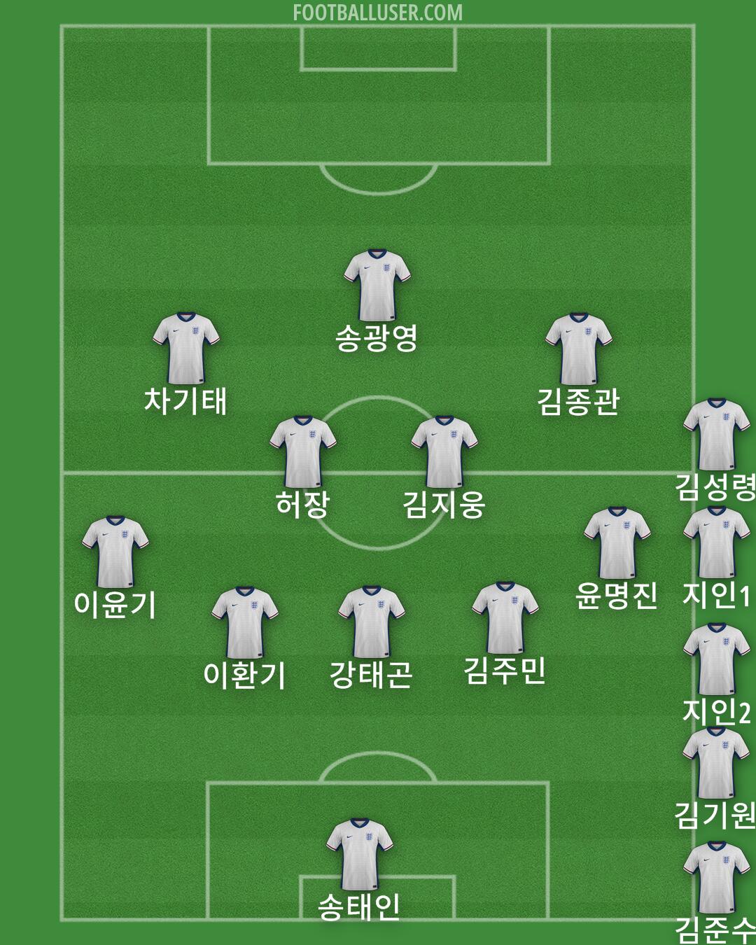 England Formation 2026