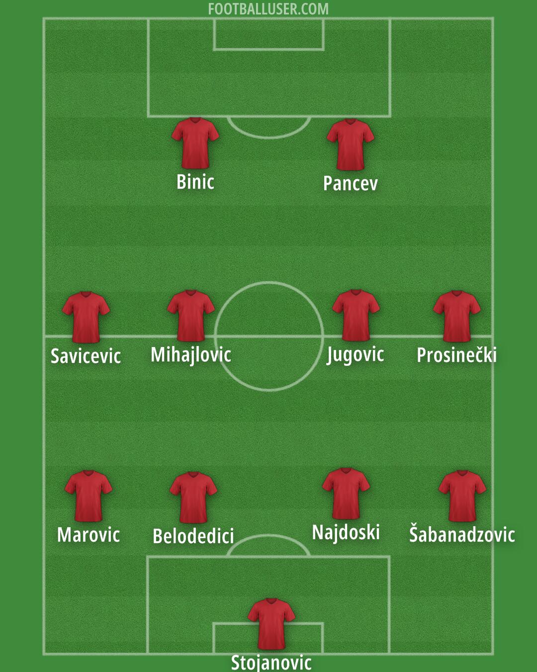 Custom Team Formation 2026