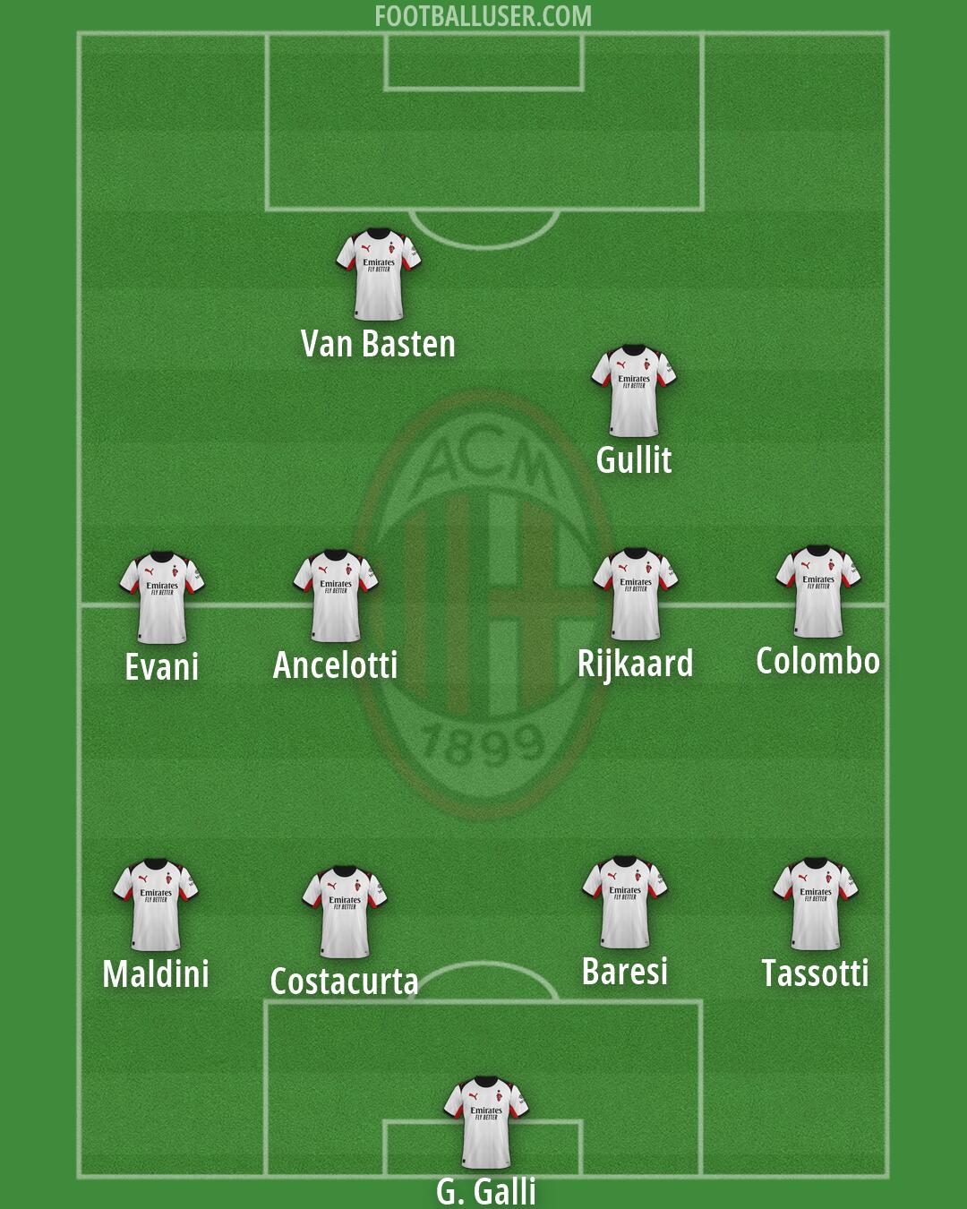 Milan Formation 2026