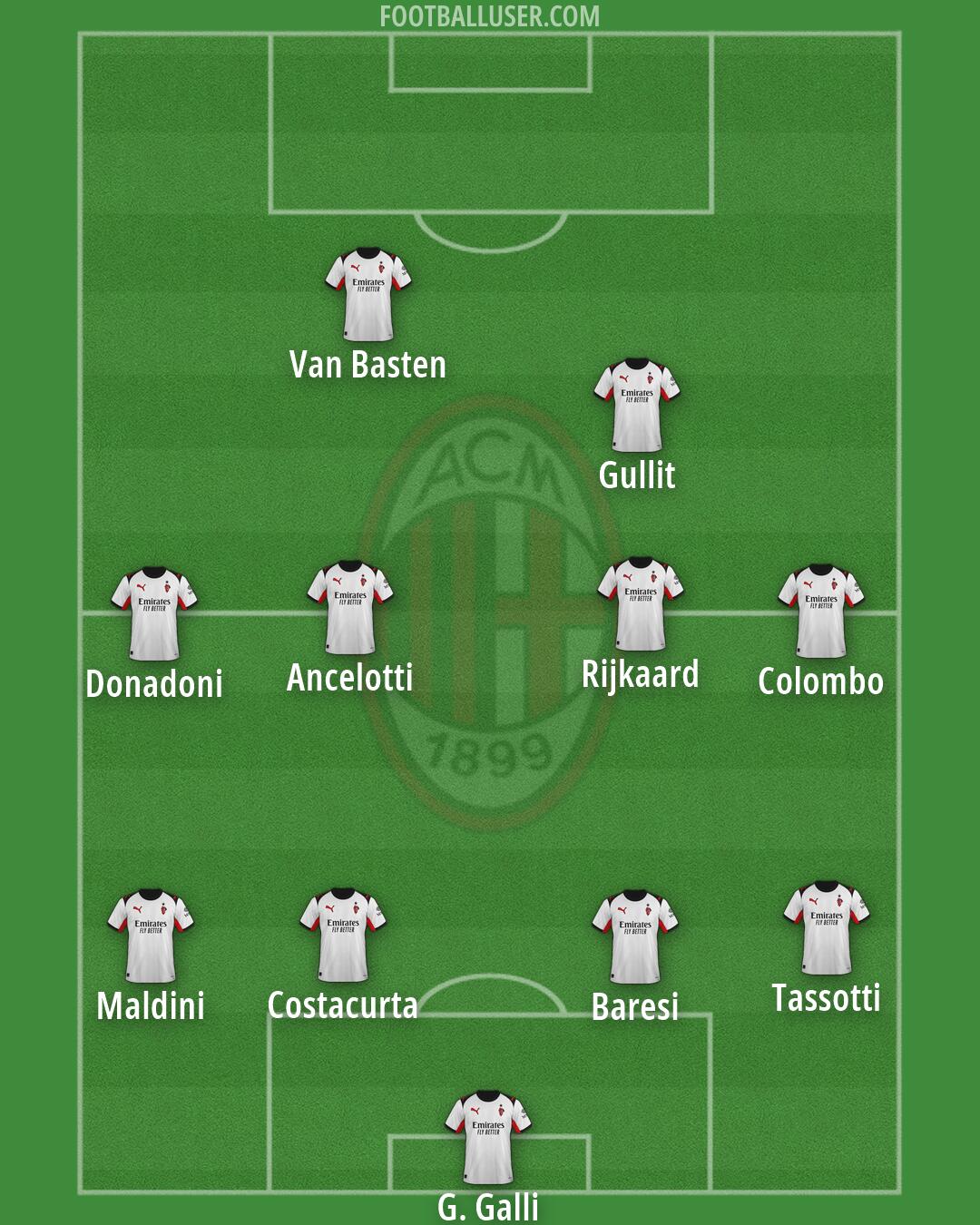 Milan Formation 2026