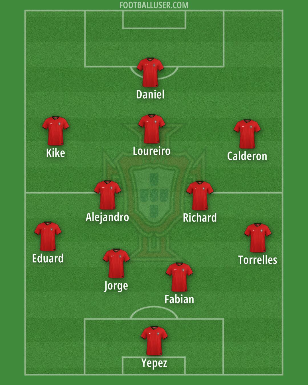 Portugal Formation 2026