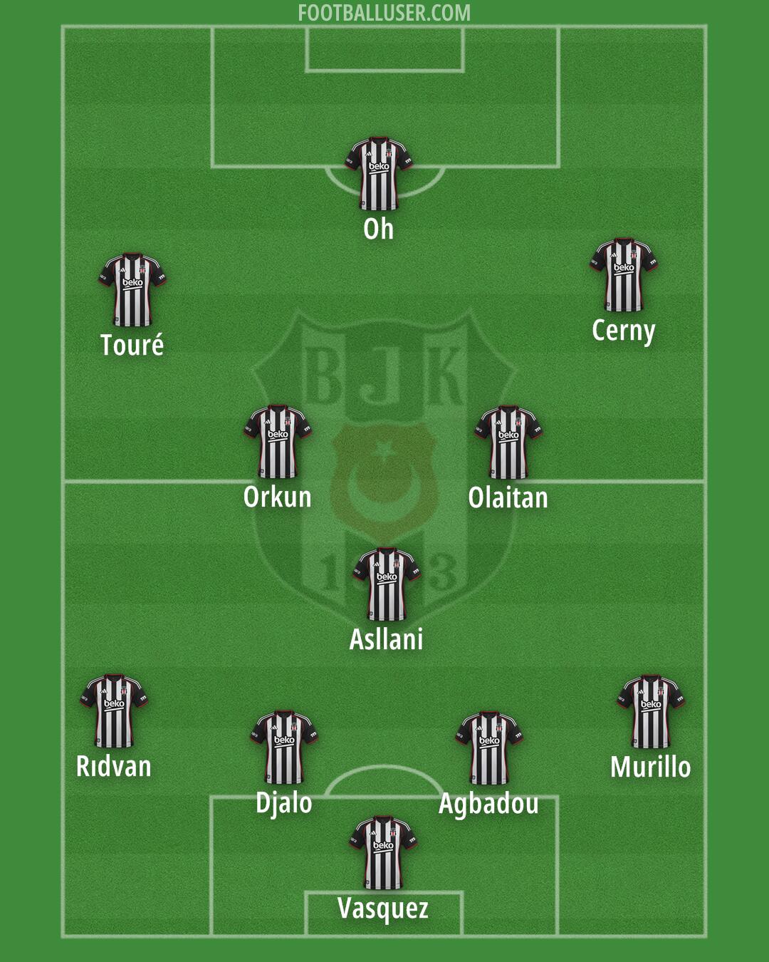 Besiktas Formation 2026