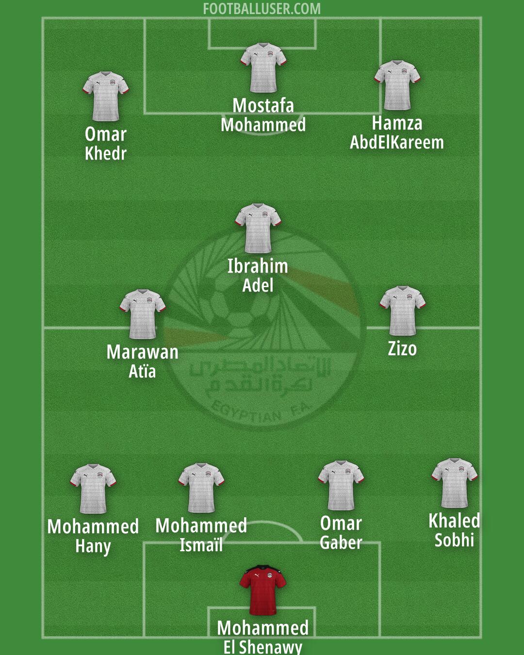 Egypt Formation 2026