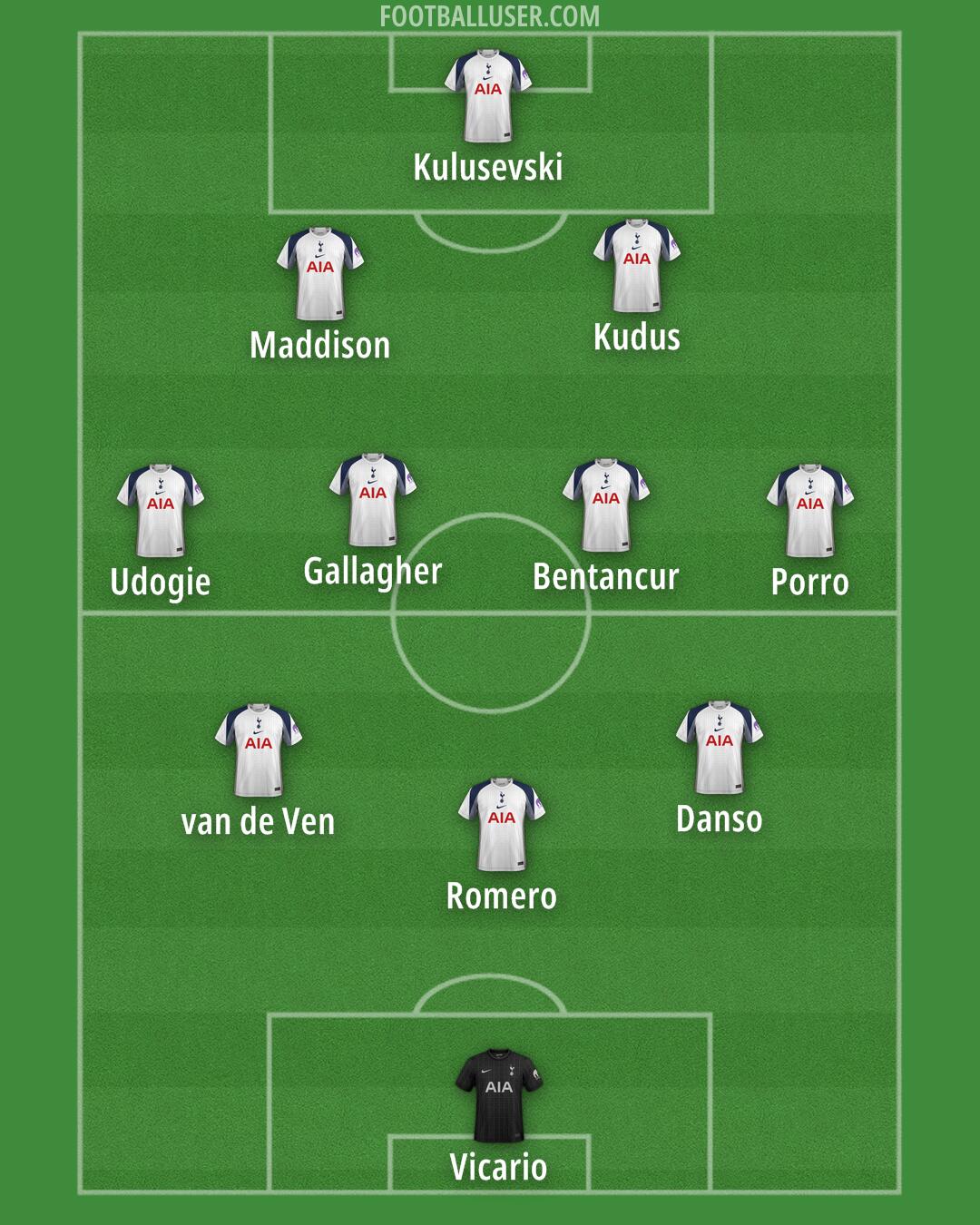 Tottenham Formation 2026