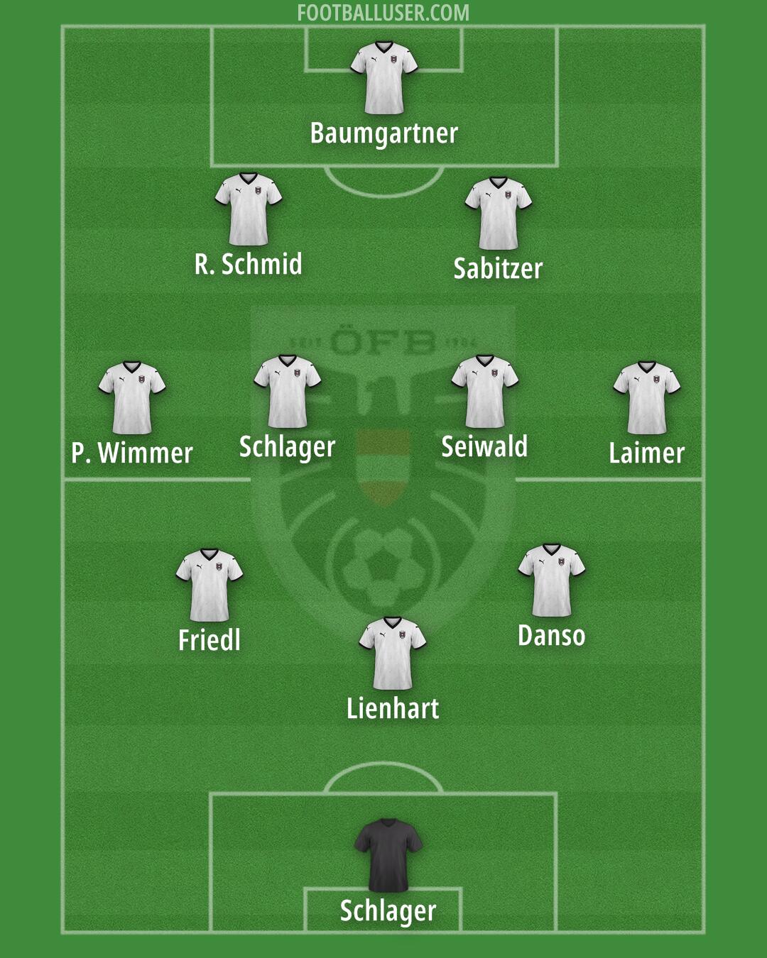 Austria Formation 2026