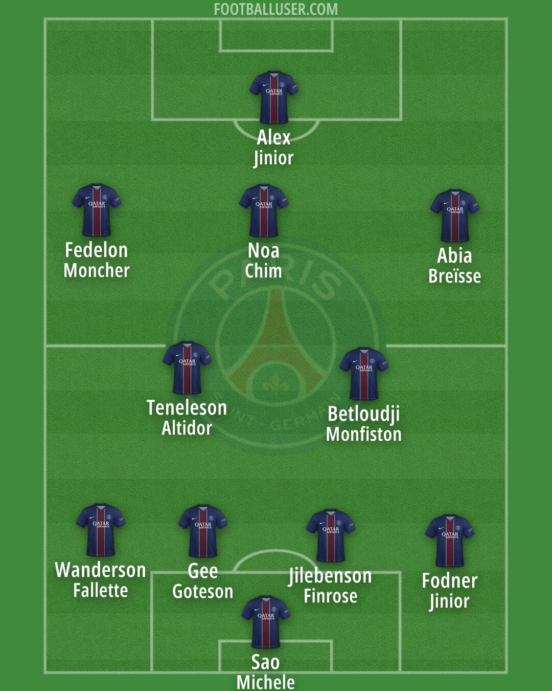 PSG Formation 2026