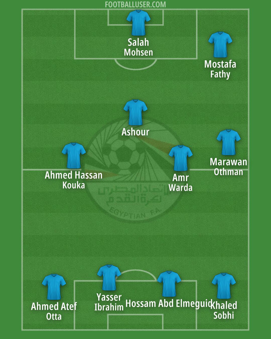 Egypt Formation 2026