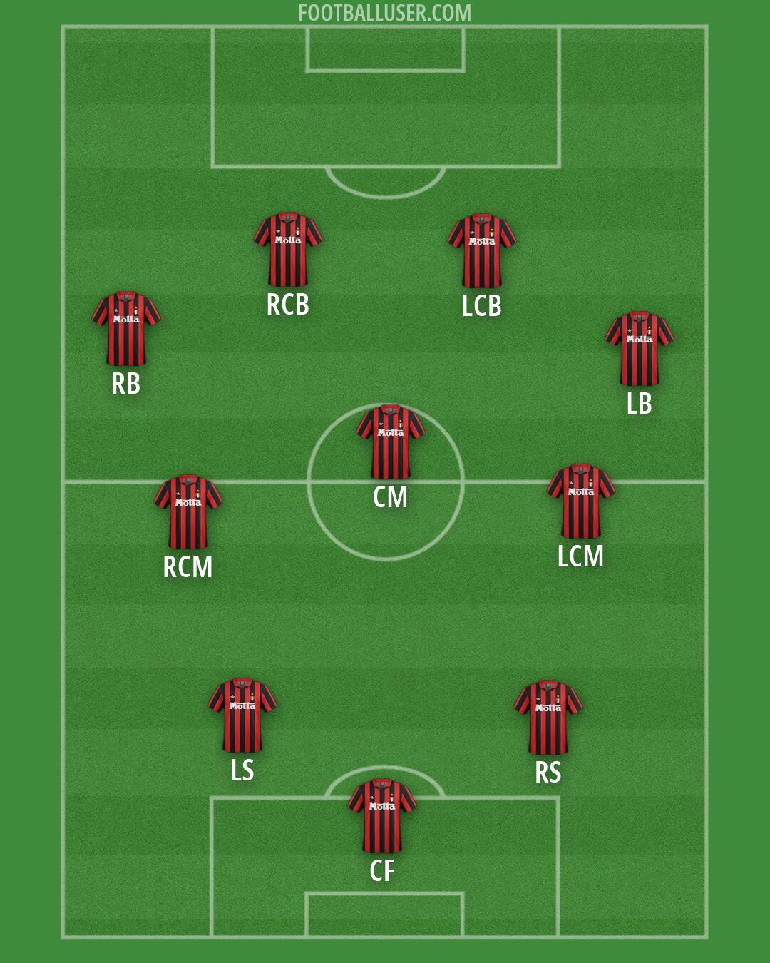 Milan Formation 2026