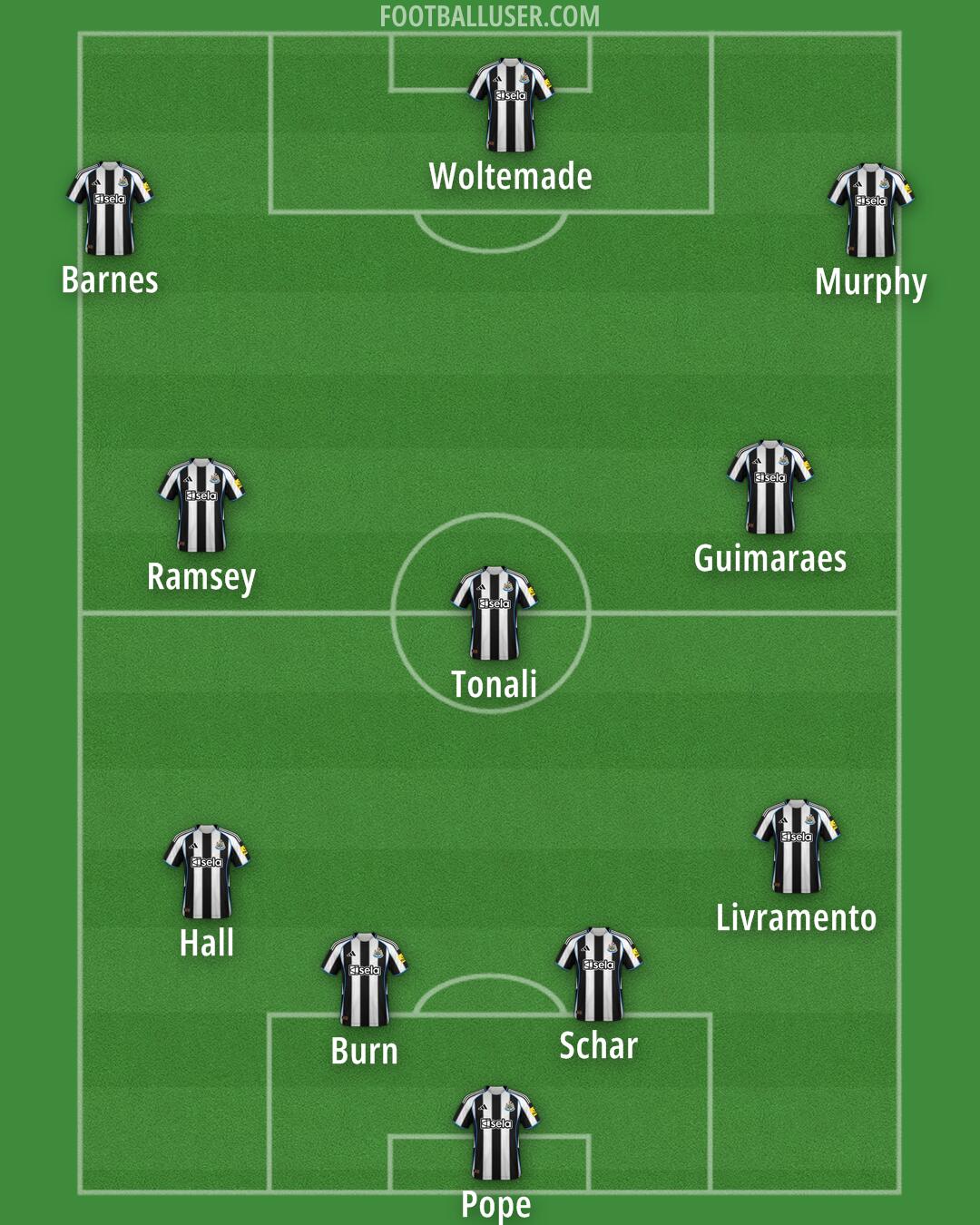 Newcastle Formation 2026