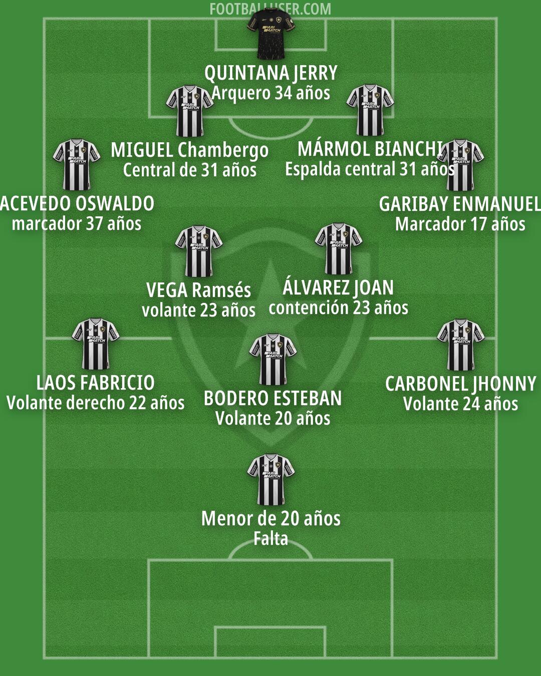 Botafogo Formation 2026