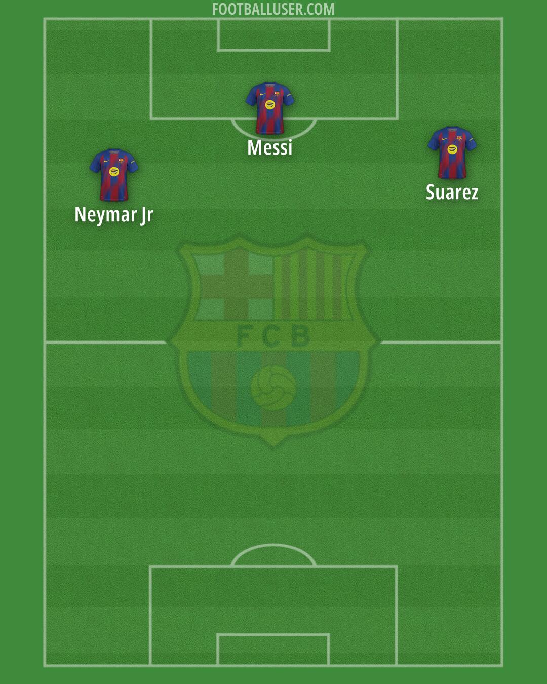 Barcelona Formation 2026
