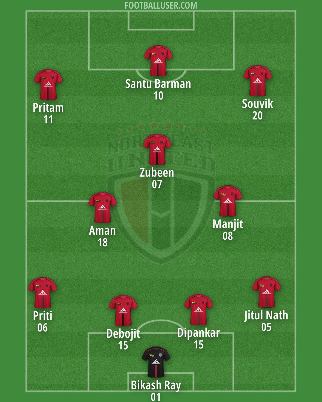 NorthEast United Formation 2026