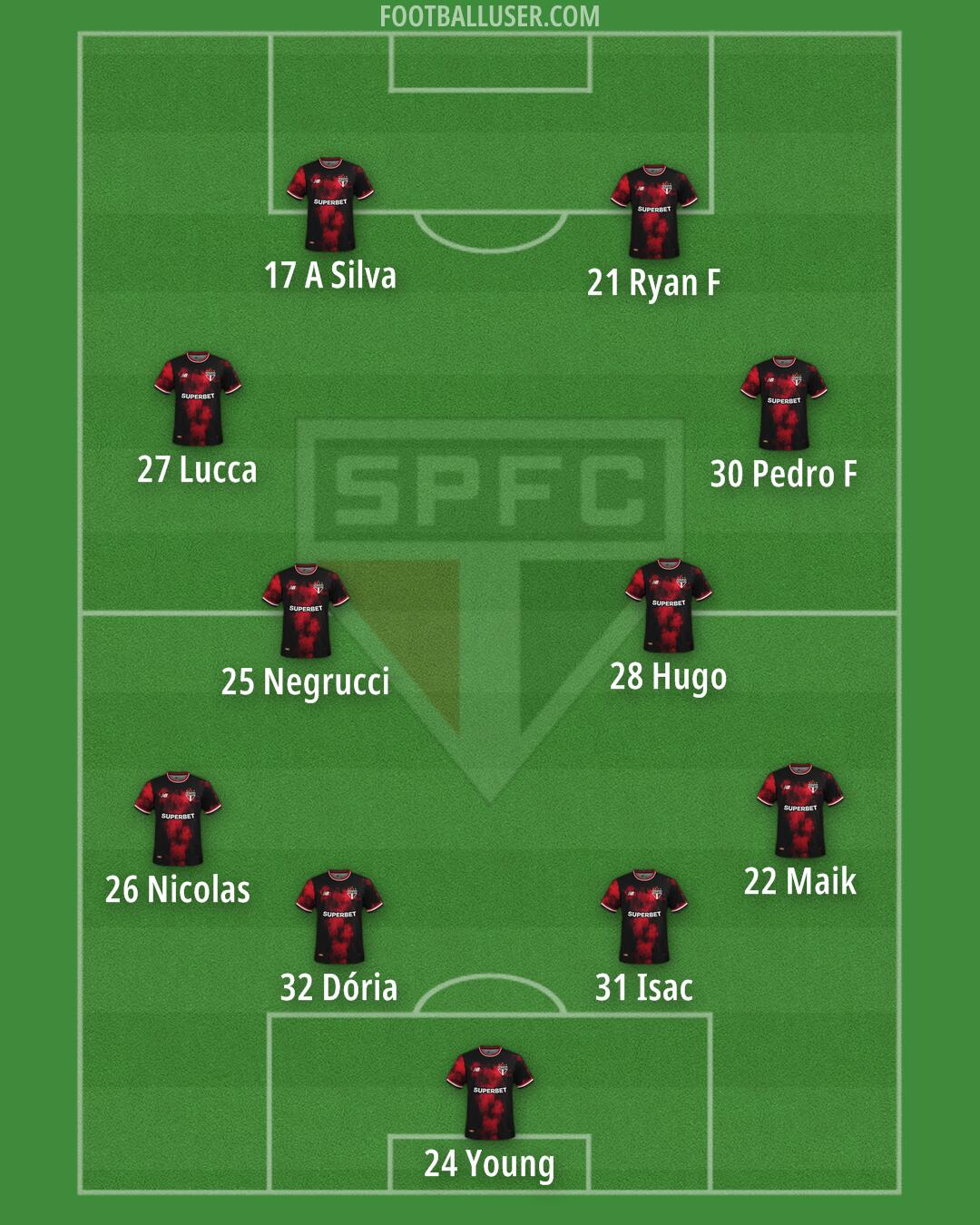 São Paulo Formation 2026