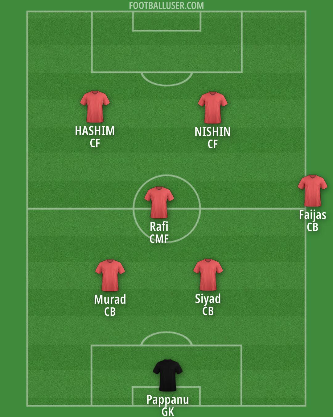 Custom Team Formation 2026