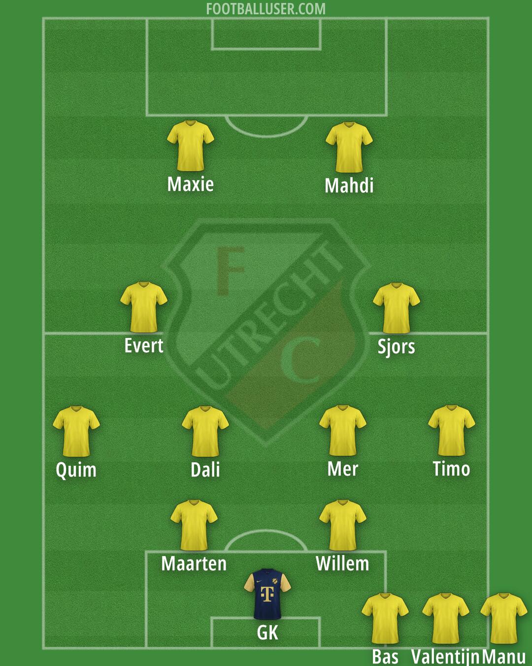 FC Utrecht Formation 2026