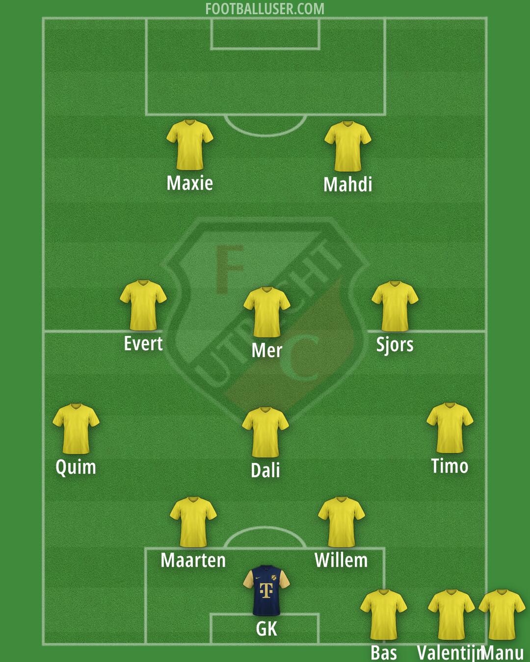 FC Utrecht Formation 2026