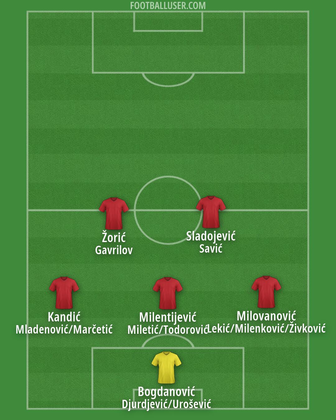Custom Team Formation 2026