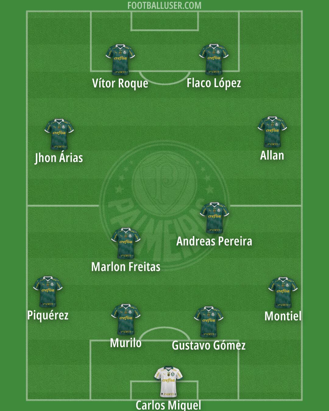 Palmeiras Formation 2026