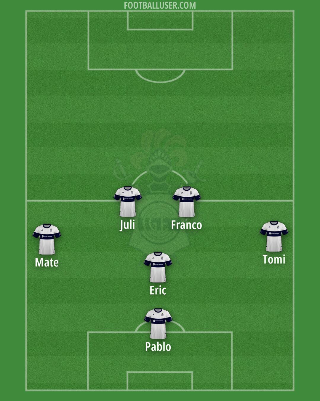 Gimnasia (LP) Formation 2026