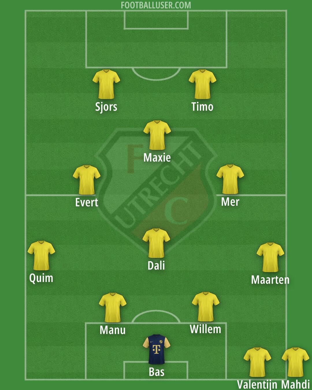 FC Utrecht Formation 2026