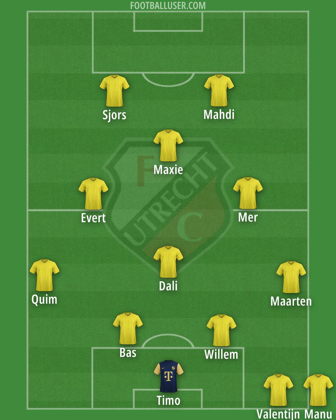 FC Utrecht Formation 2026