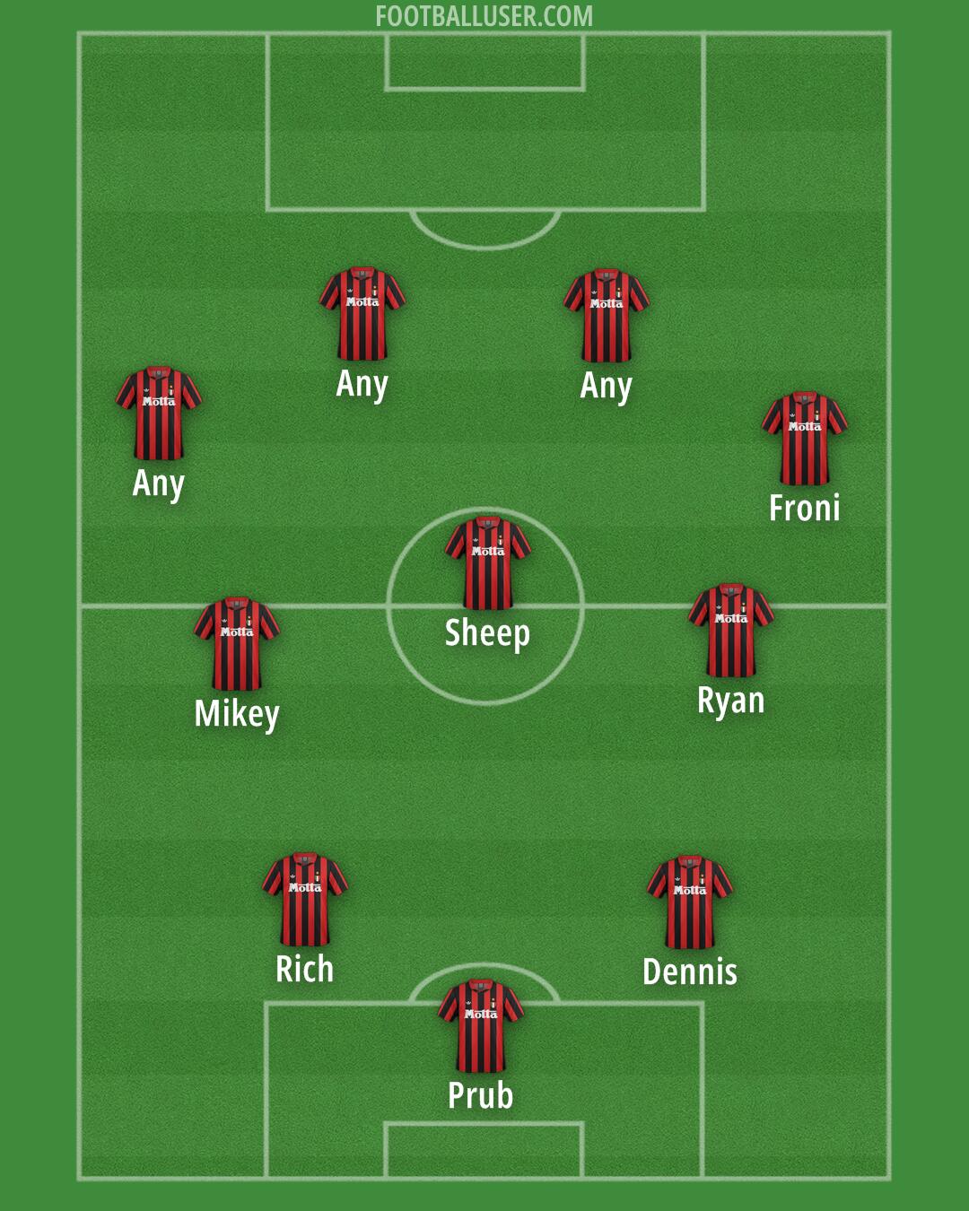 Milan Formation 2026