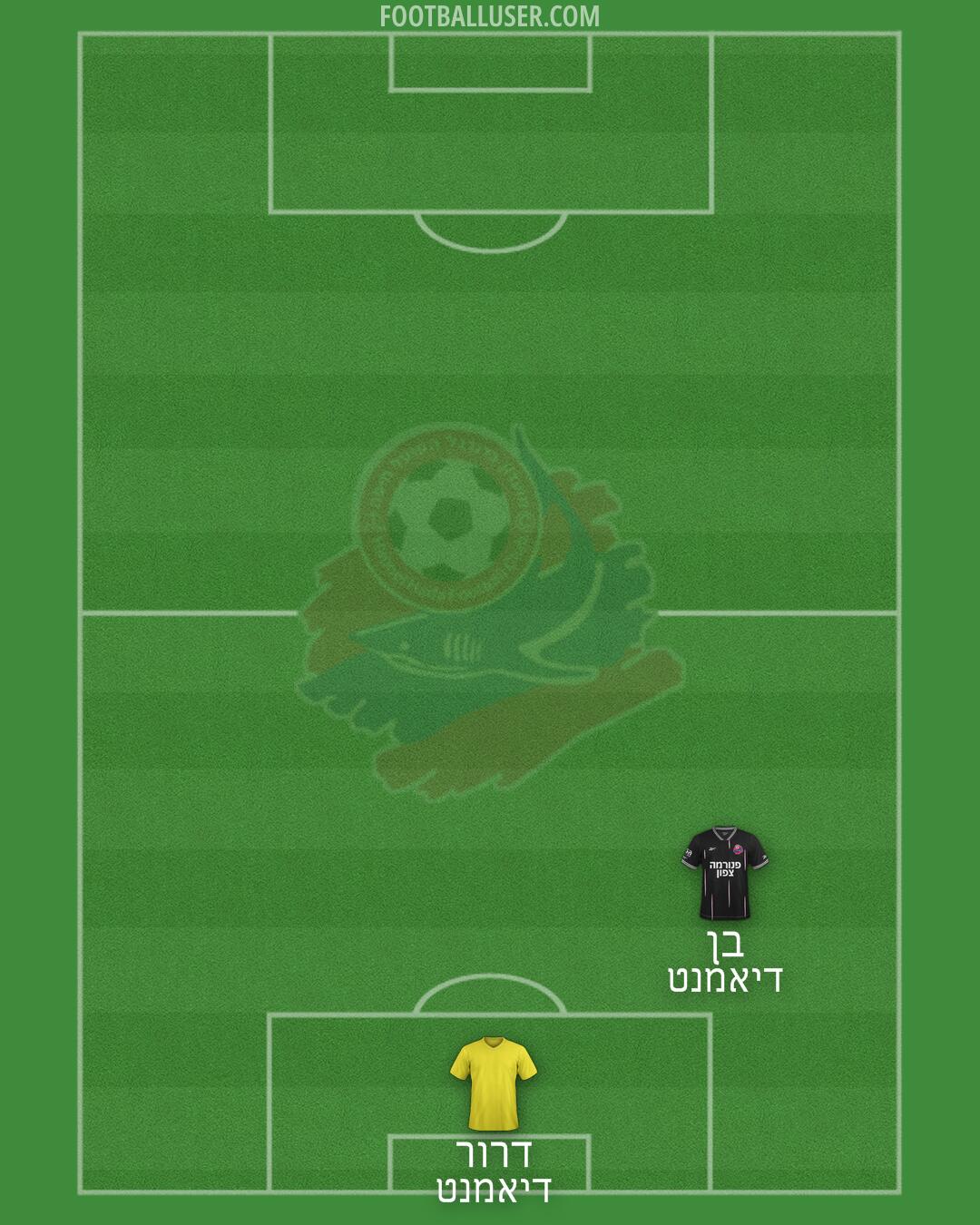 Hapoel Haifa Formation 2026