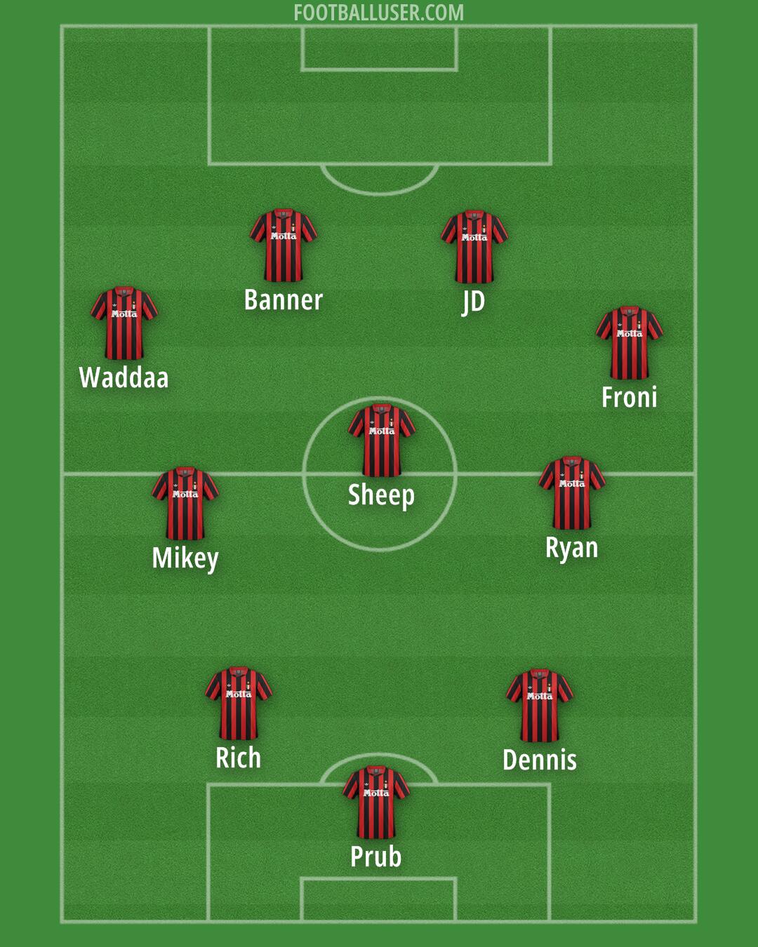 Milan Formation 2026