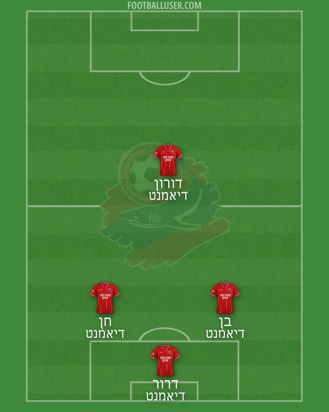 Hapoel Haifa Formation 2026